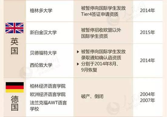 教育部留學預警:這88所海外院校先萬別去